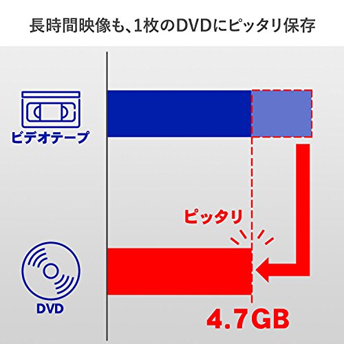 I-O Data VHS 8mm DVD/Blu-ray Dubbing PC Capture Video Capture GV-USB2