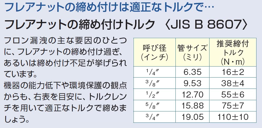 Ichinen TASCO TA771FC High Precision Torque Wrench Set