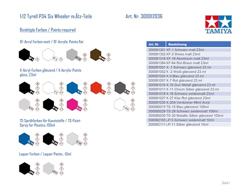 Tamiya 1/12 Big Scale Series No.36 Tyrrell P34 Six-Wheeler with Etched Parts