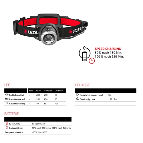 LED Headlight H8R Disaster Prevention / Working Brightness LEDLENSER