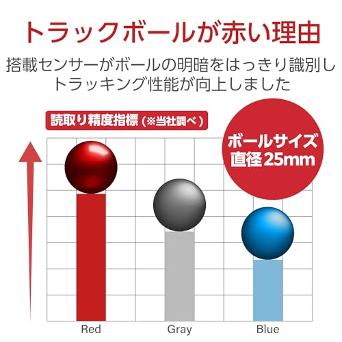 ELECOM M-RT1DRBK Wireless Mouse Trackball Handy Type Relacon Black Receiver