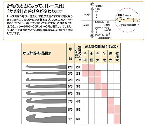 Clover Soft Touch Handle Grip Crochet Hooks 8 Size 2.0-6.0mm Set Pen-E