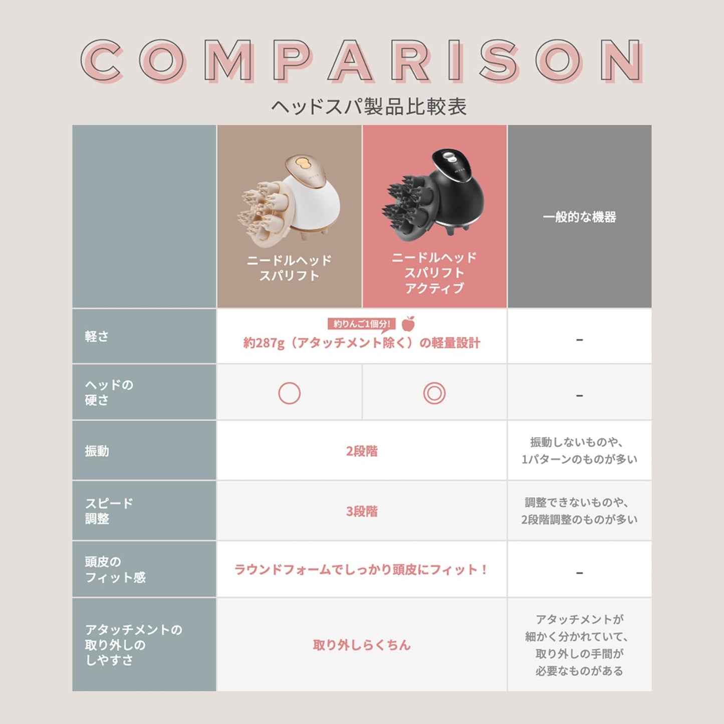 YA-MAN MS31N mys Neneedle Head Spa Lift Scalp Massage Hair Care