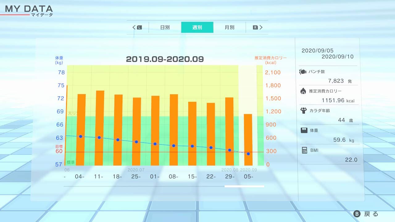 Fitness Boxing 2 Rhythm & Exercise Nintendo Switch Imagineer Sealed