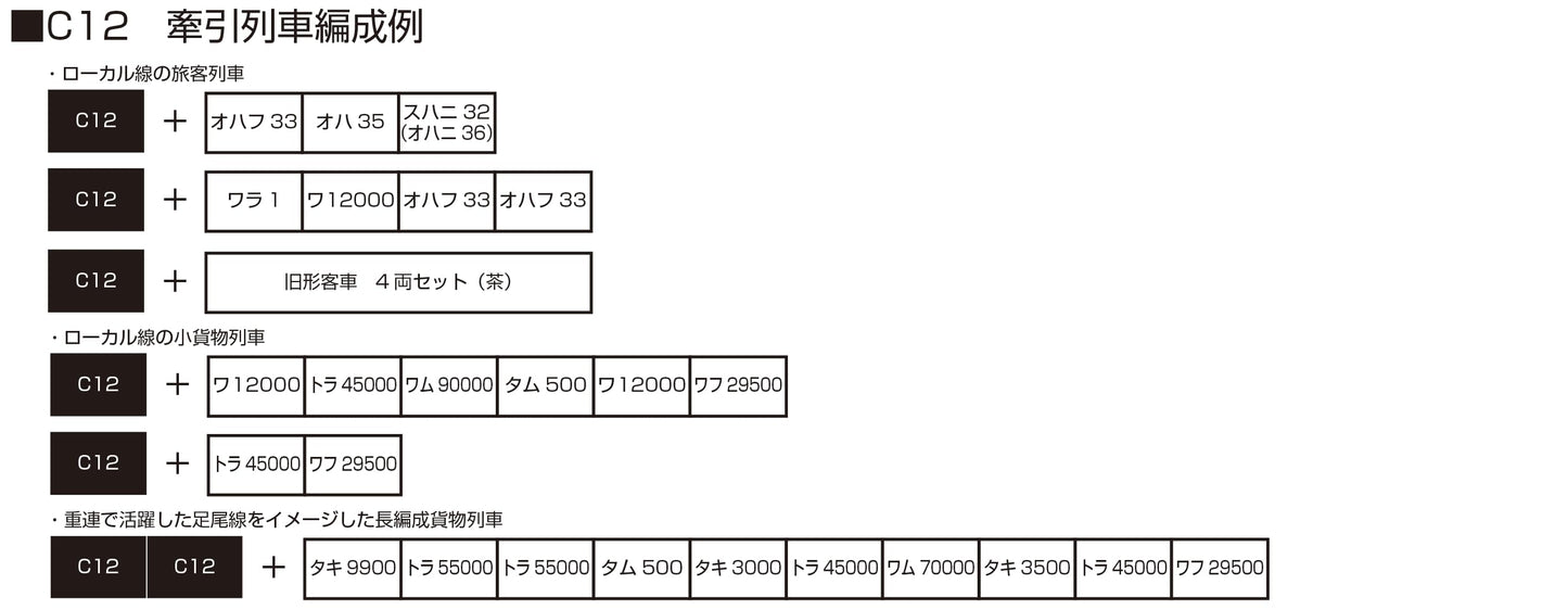 KATO N Gauge Railroad Steam Locomotive C12 2022-1 Model