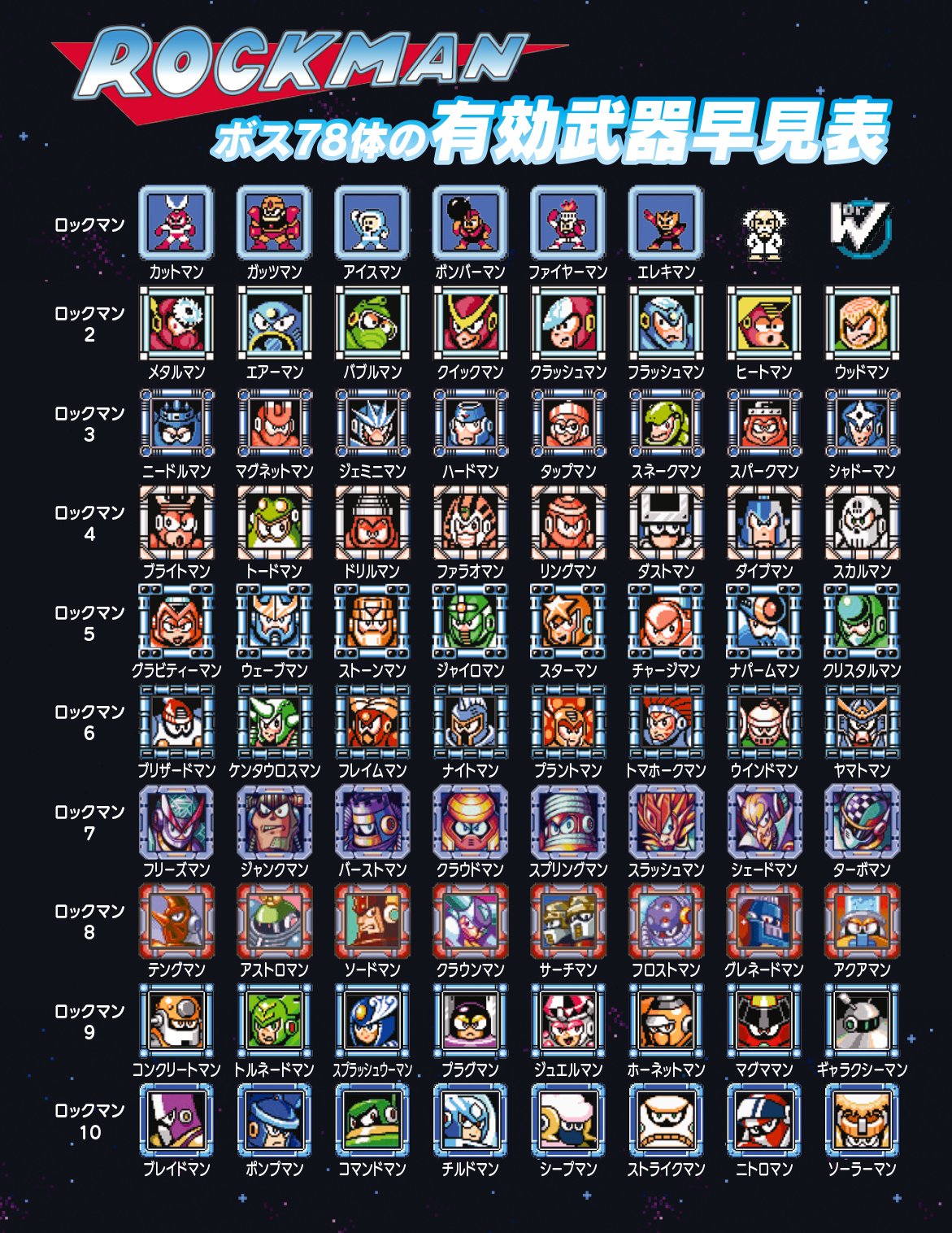 Mega Man Legacy Collection 1+2 Rockman Nintendo Switch Capcom