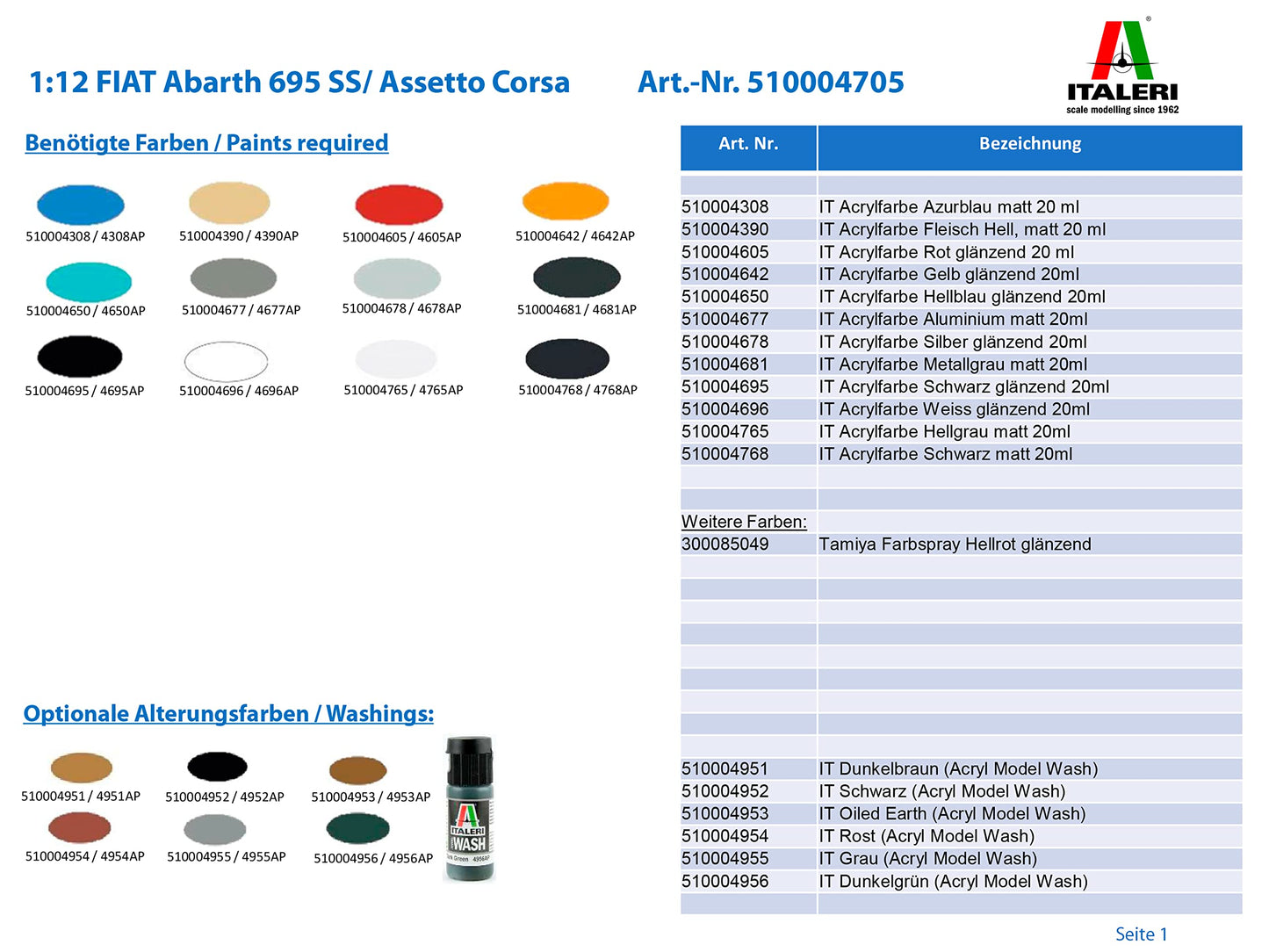 Tamiya Italeri 1/12 Classic Car Series No. 4705 Fiat Abarth 695SS/Assetto Corsa