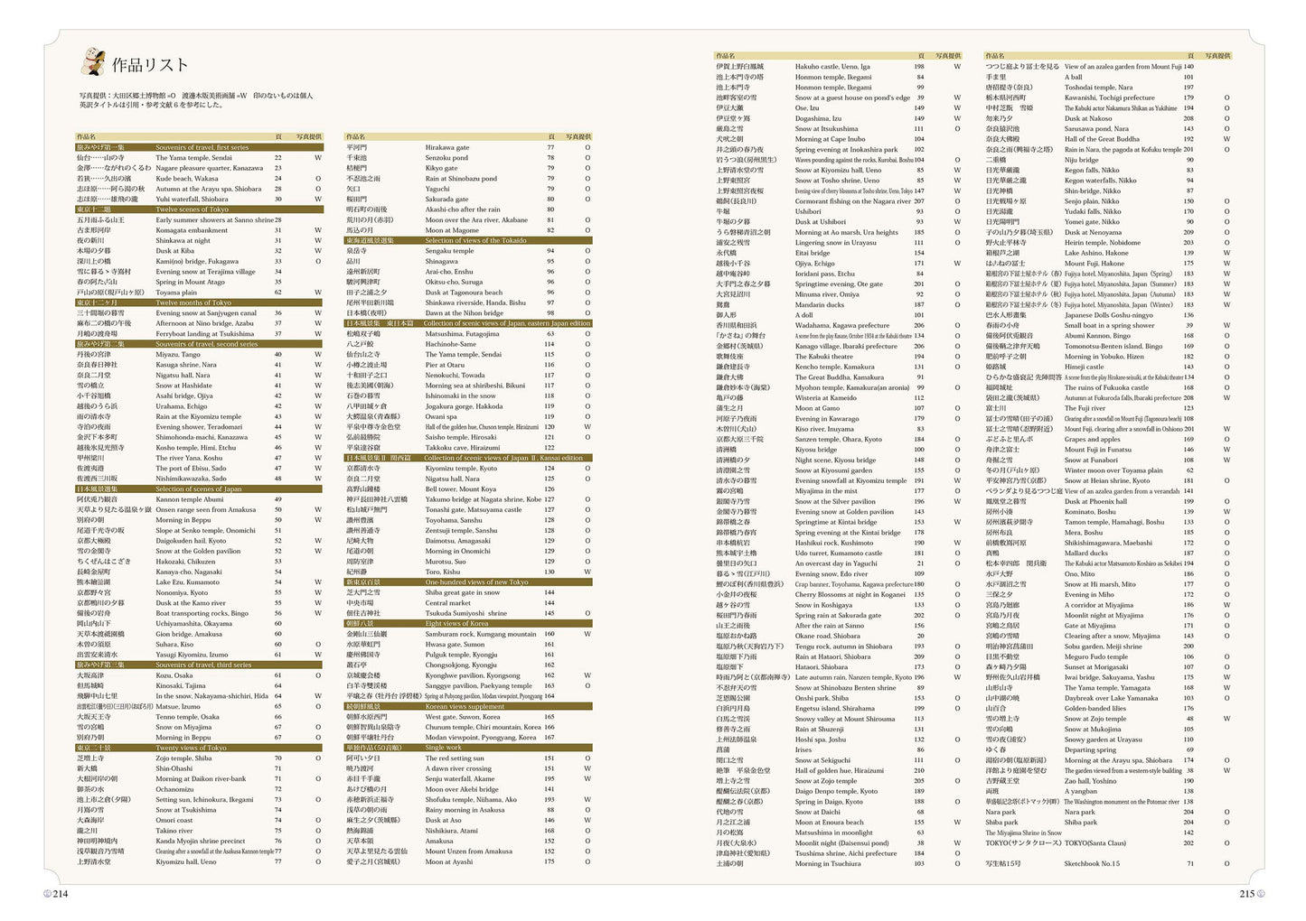 Kawase Hasui art works collection 2019 Expanded and Revised Edition Paperback